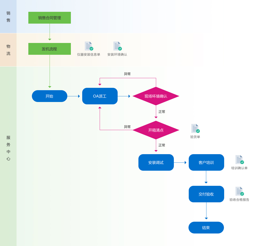 1557319212922491.jpg 16-服務流程_03.jpg