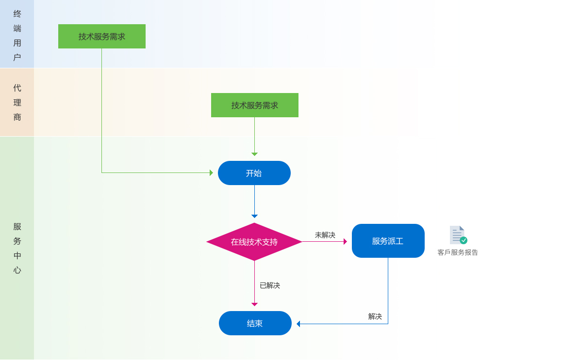 1557319232341104.jpg 16-服務流程_03-02.jpg