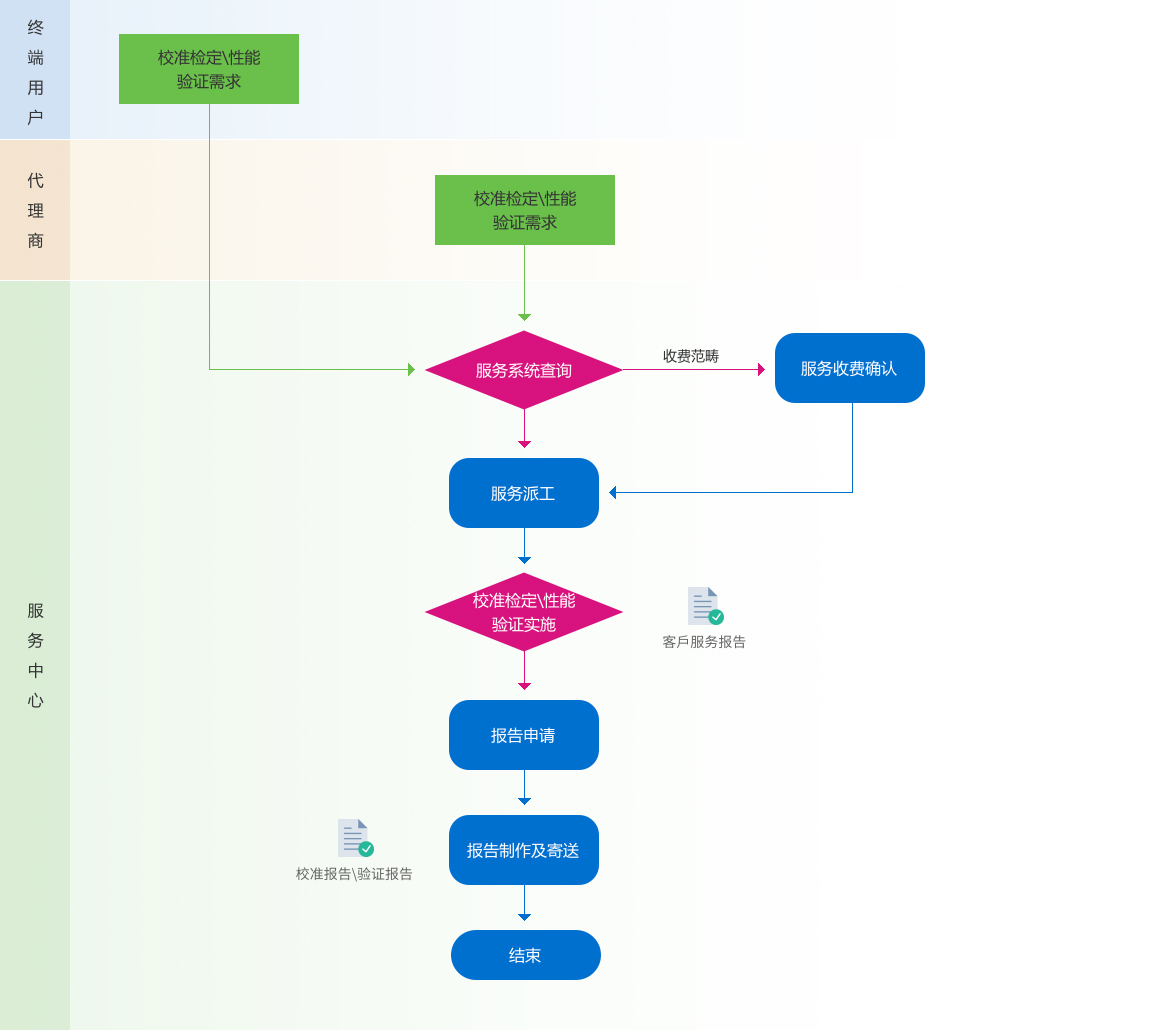 1557319251652715.jpg 16-服務流程_03-03.jpg