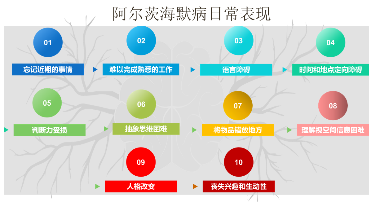 AD癥狀.png