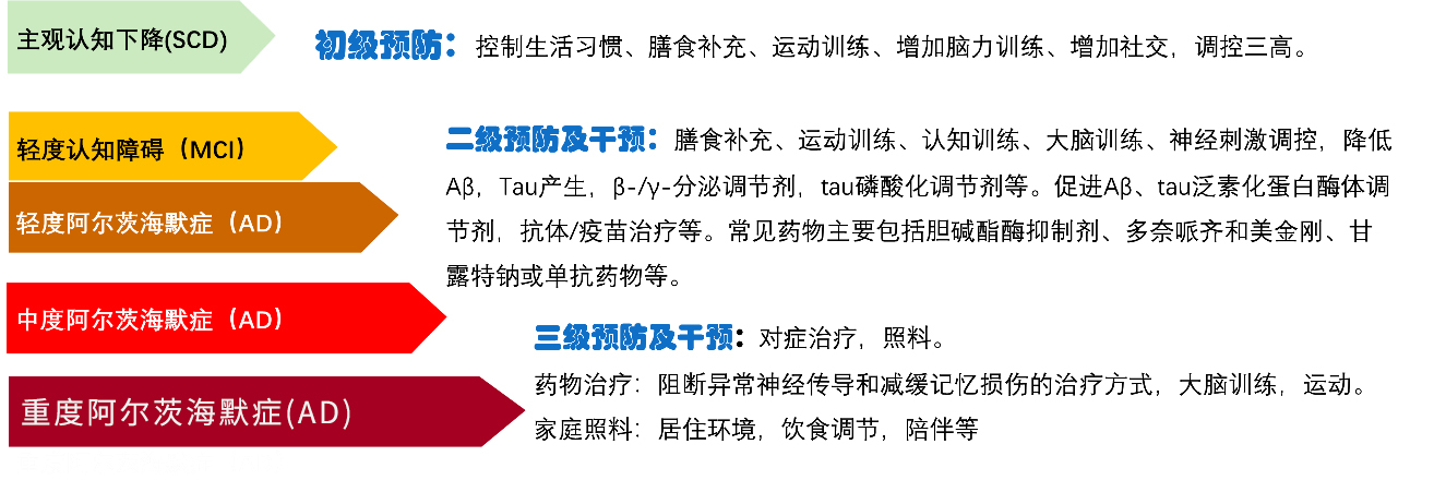 AD預(yù)防1.jpg